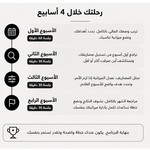 برنامج ترتيب أمورك المالية | 4 أسابيع